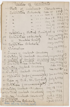 Thumbnail for Hitchcock memorabilia volume table of contents - Image 1