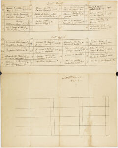 Thumbnail for Diagram of rooms in South College with names of occupants, 1821 to 1822