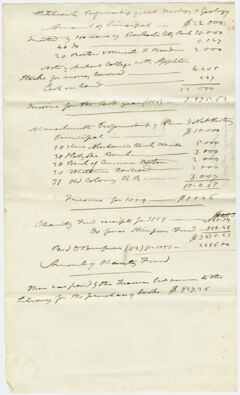 Thumbnail for Account for Hitchcock professorships for 1859 - Image 1