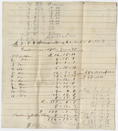 Thumbnail for Edward Hitchcock list of expenses - Image 1