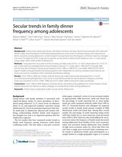 Thumbnail for Secular trends in family dinner frequency among adolescents